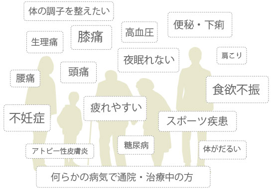 適応症の図